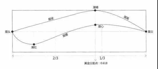纹眉都需要学几种绣法,纹绣操作技巧雾眉怎么比较细腻