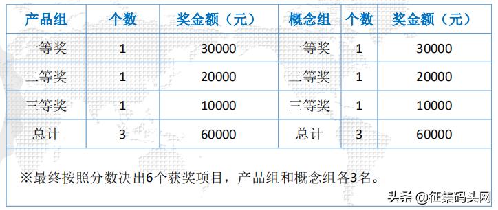 集成电路创新创业大赛中科芯杯,中国芯科技创新大赛