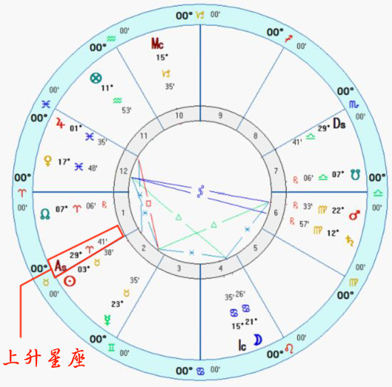 简单的星盘是什么样的,什么是简单的星盘