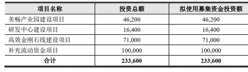金刚线龙头企业股票,金刚线龙头股美畅新材