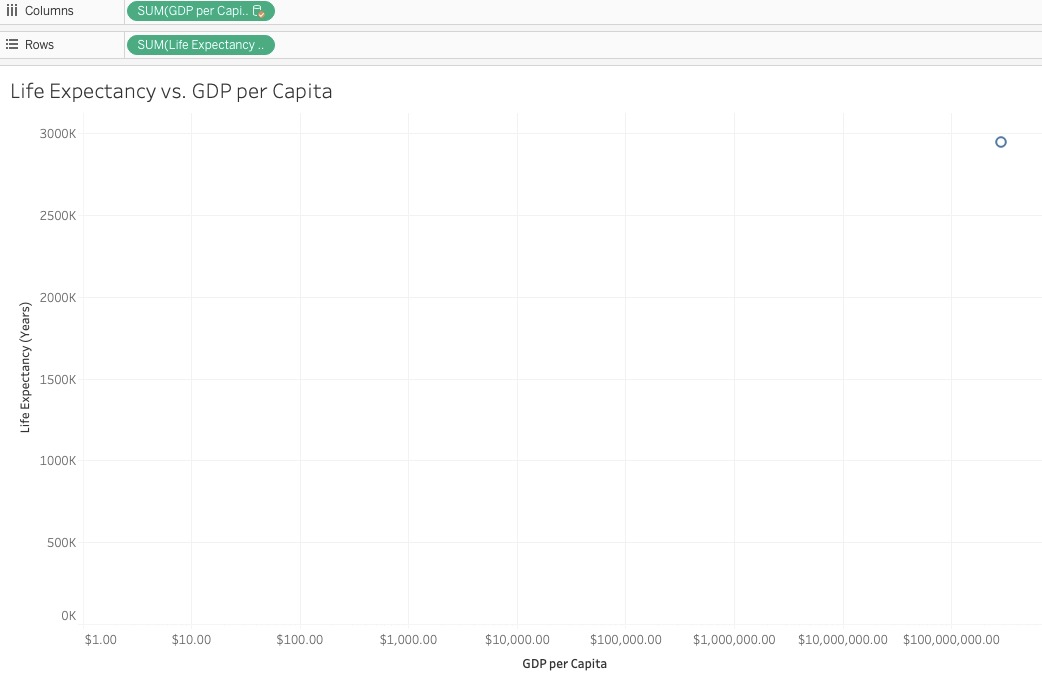 tableau数据可视化从入门到精通,tableau数据可视化驾驶舱设计