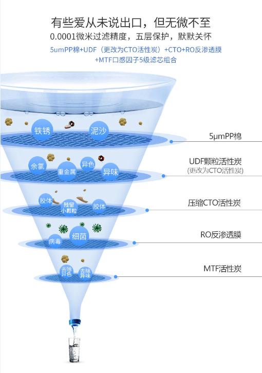 家用净水器真的管用吗？不要被销售忽悠了，不懂千万别瞎跟风