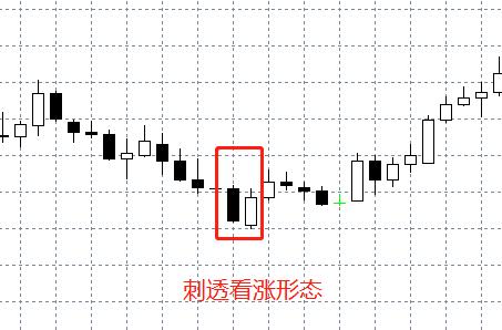 汇课堂外汇,外汇交易模拟实验k线图分享