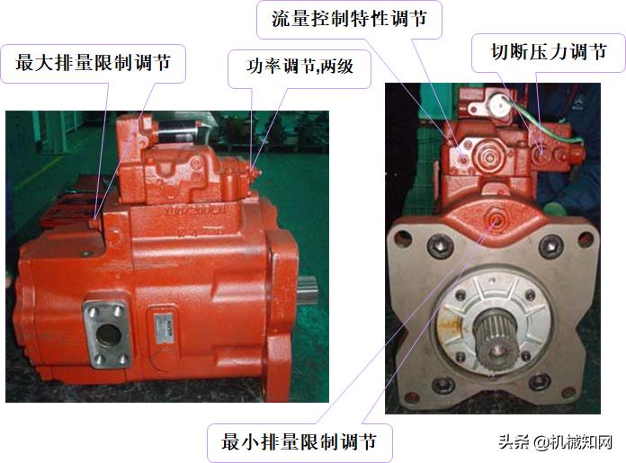 泵车液压系统各个油路详解,泵车电气液压系统的组成与调试