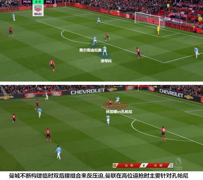 曼联0-5惨败利物浦,曼联0-3惨败纽卡斯尔