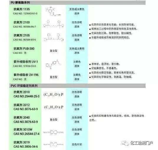 聚氨酯属于新型复合材料,可熔性聚氨酯