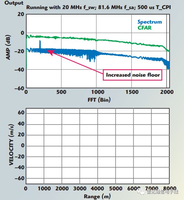 雷达目标特性及MATLAB仿真,机载雷达系统测试性分析与优化