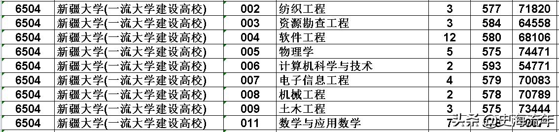 浙江590能上211吗,浙江575能上啥大学