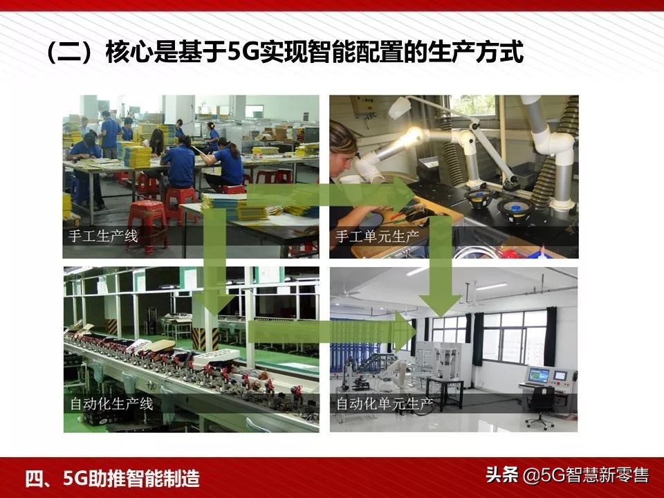 5g应用场景ppt,5g智慧教室ppt