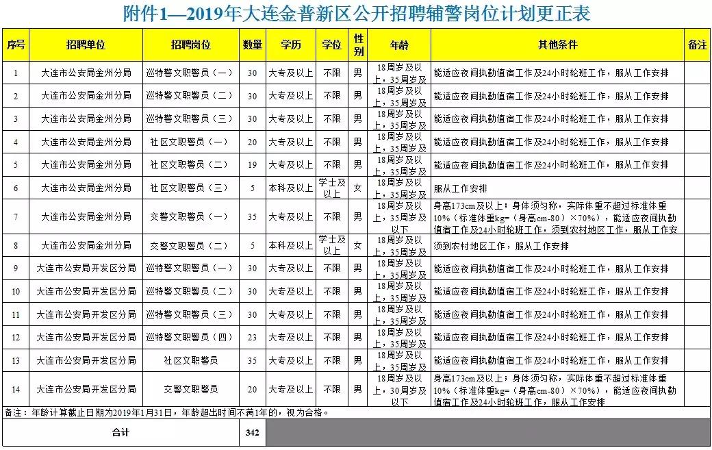 大连招聘法院特勤人员,大连市招聘警务人员公告