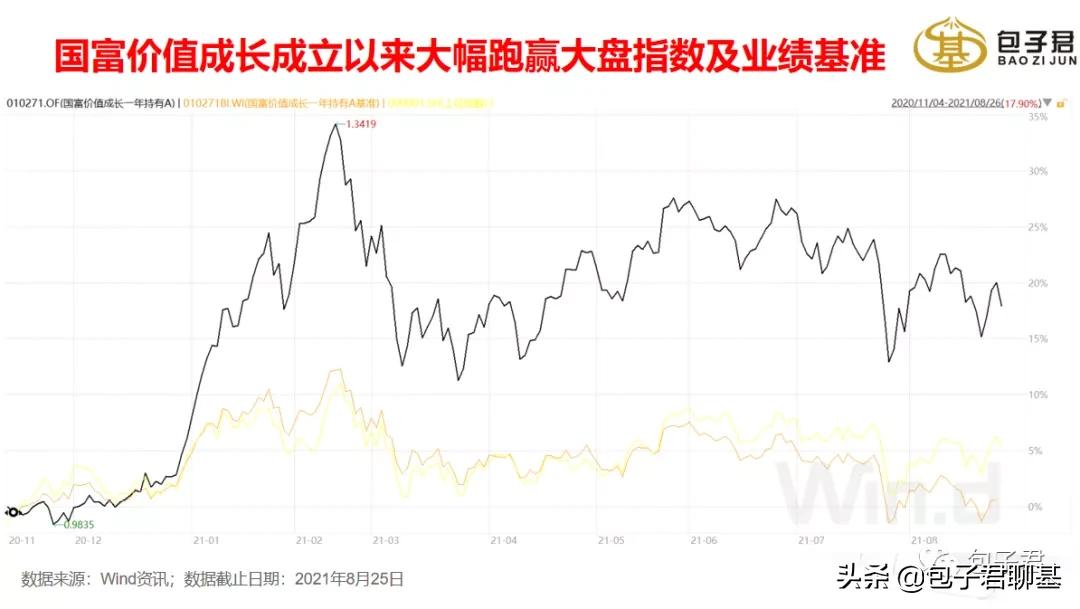 推荐一个靠谱的基金经理,比较靠谱的基金经理人有哪些