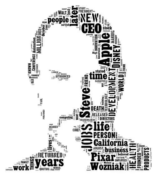 ppt文字云设计,ppt快速生成文字云的方法