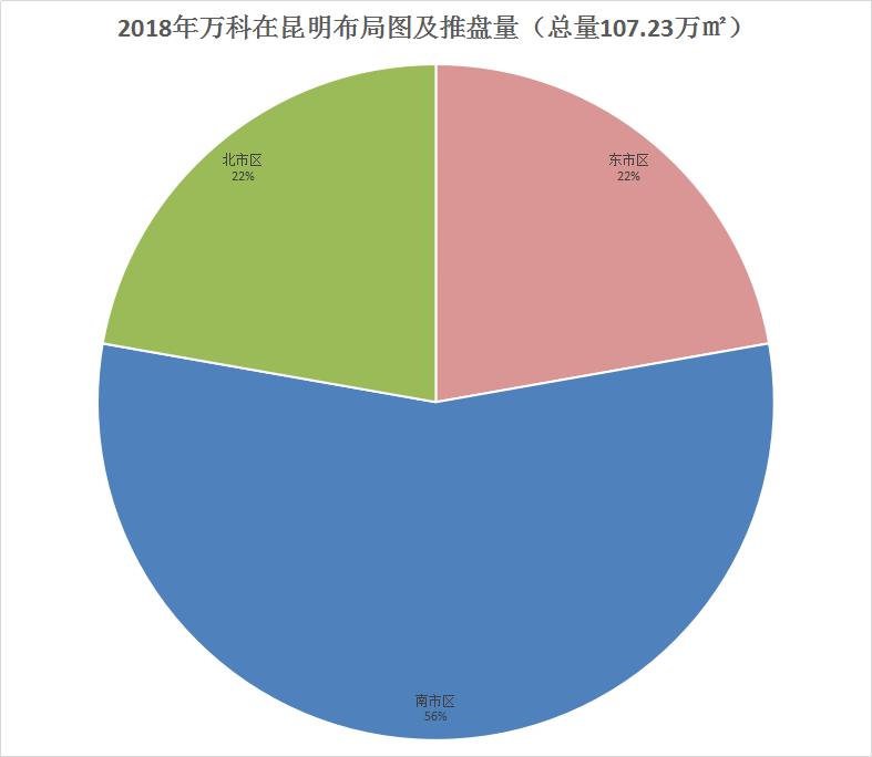 昆明主城区8万一个车位,昆明楼盘车位价格