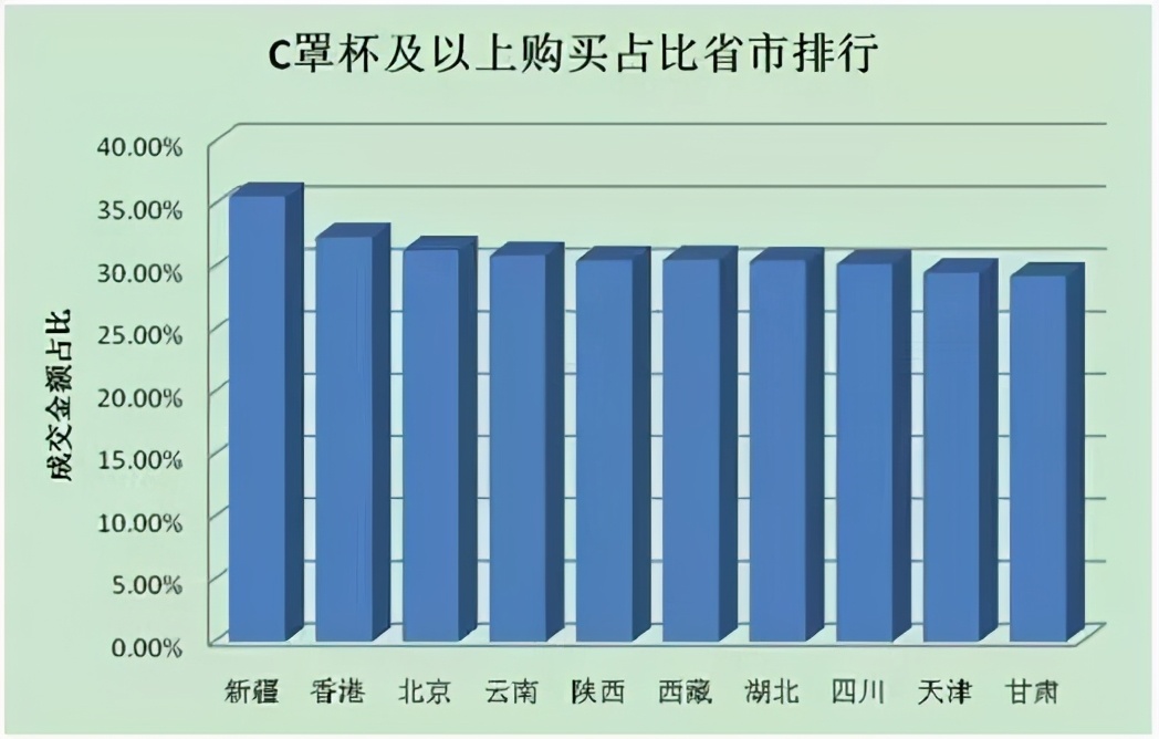 女朋友的胸，为什么忽大忽小？