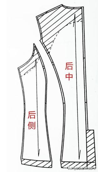 做衣服用的粘合衬哪有卖的,粘合衬的使用方法