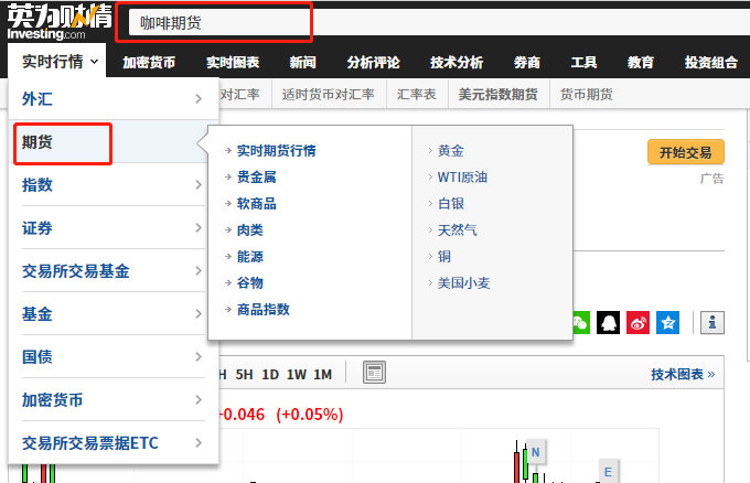 炒期货有必要看股市么,为什么炒股喜欢盯盘