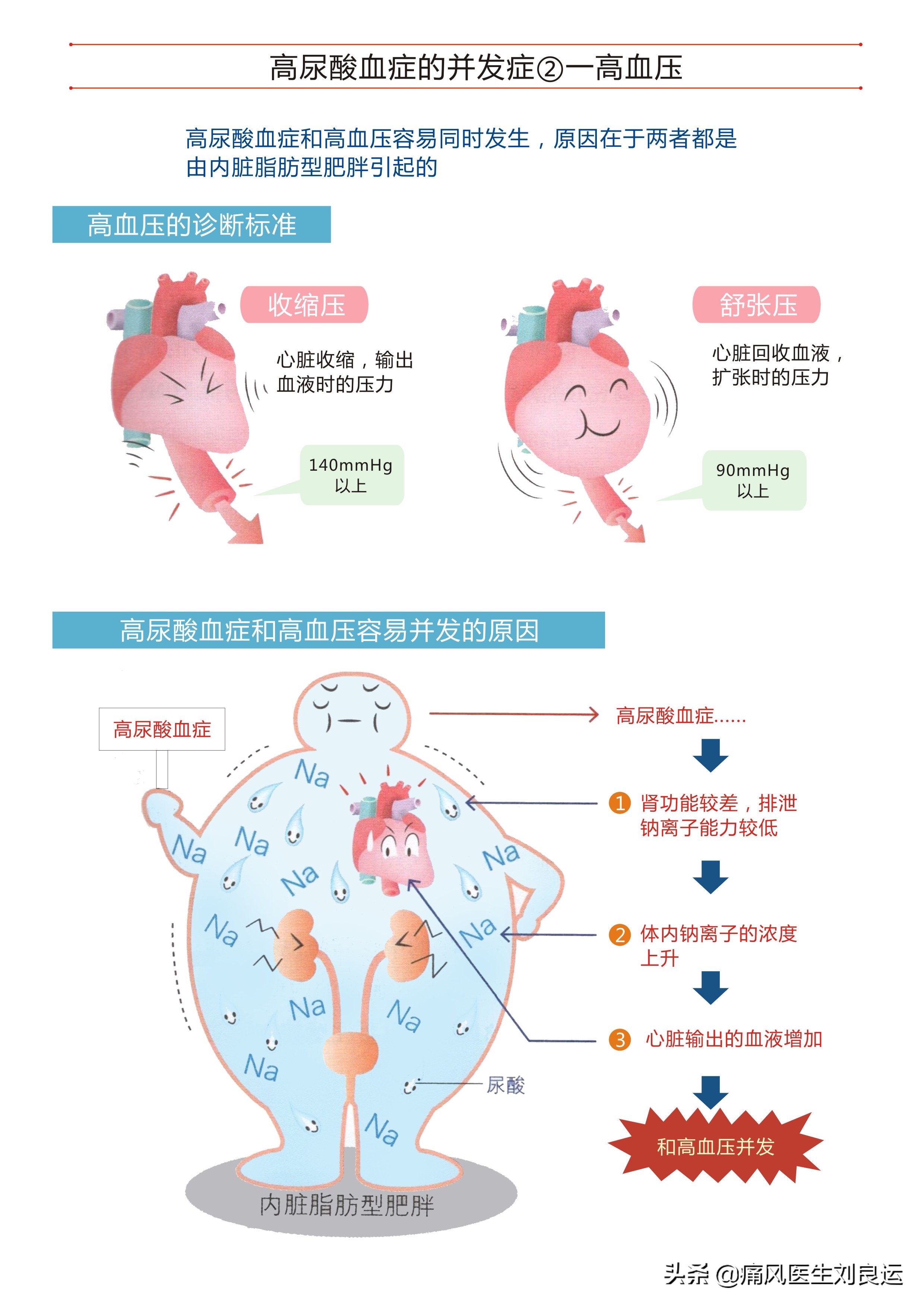 痛风能否真正根治,痛风病可以彻底治疗好吗