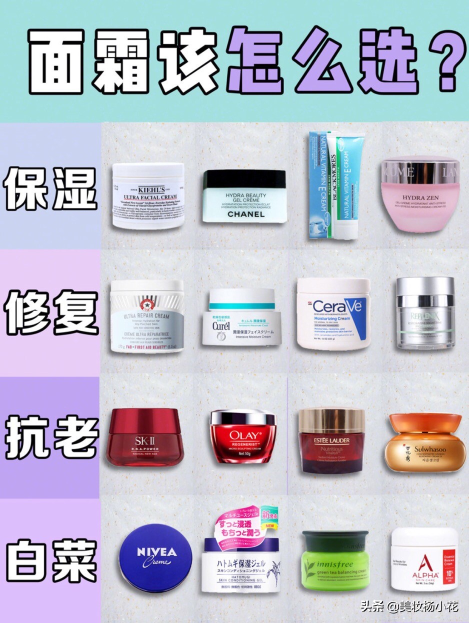 补水保湿效果比较好的老牌面霜,全球公认最好用的10大保湿面霜