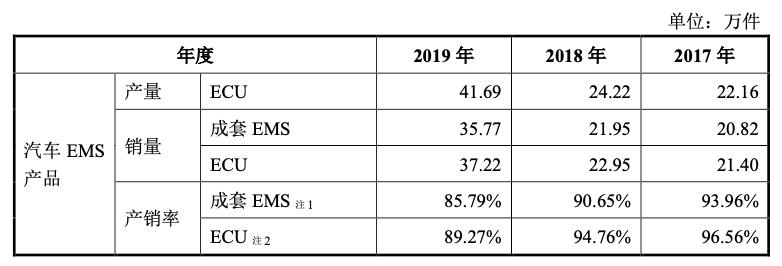 菱电汽车电控系统股份,武汉菱电汽车电控系统公司怎么样