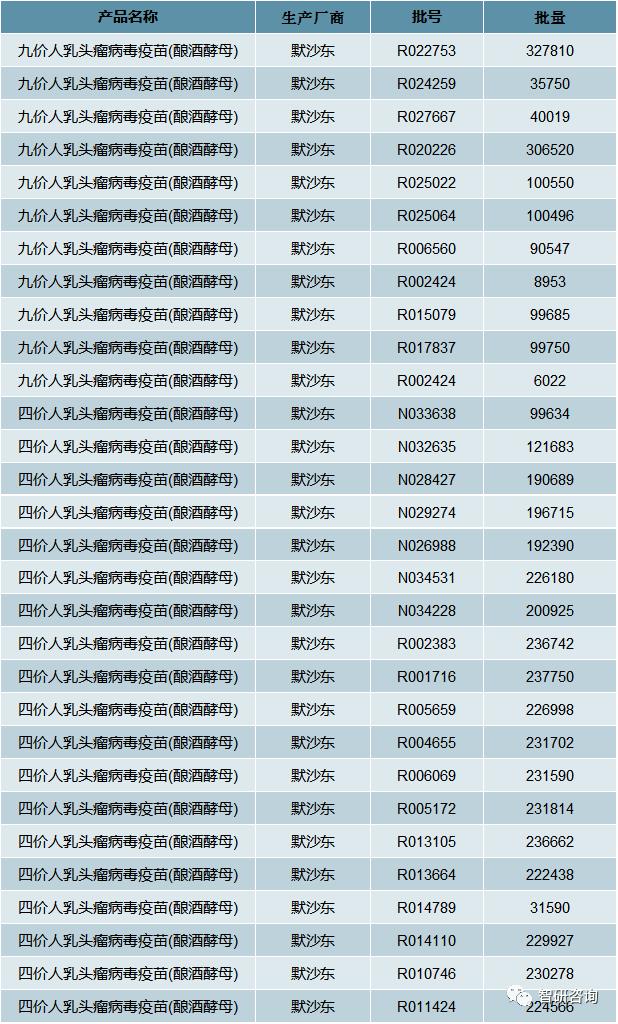2020年国产HPV疫苗“馨可宁”上市,HPV疫苗市场开启进口替代之路