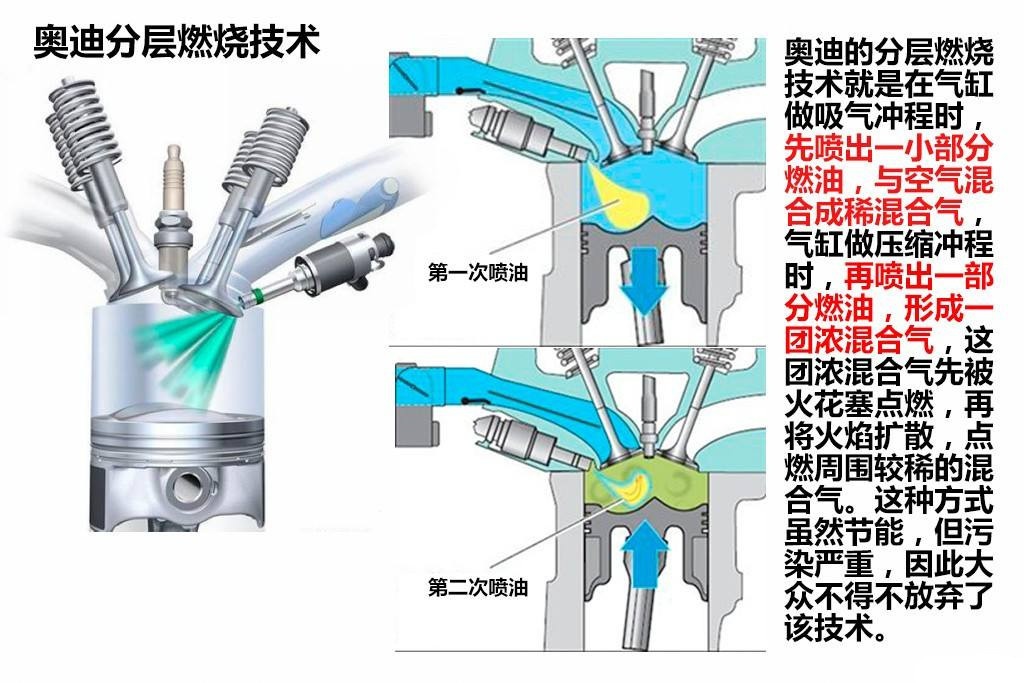 发动机混合气过浓过稀有什么表现,发动机混合气过稀有哪些现象