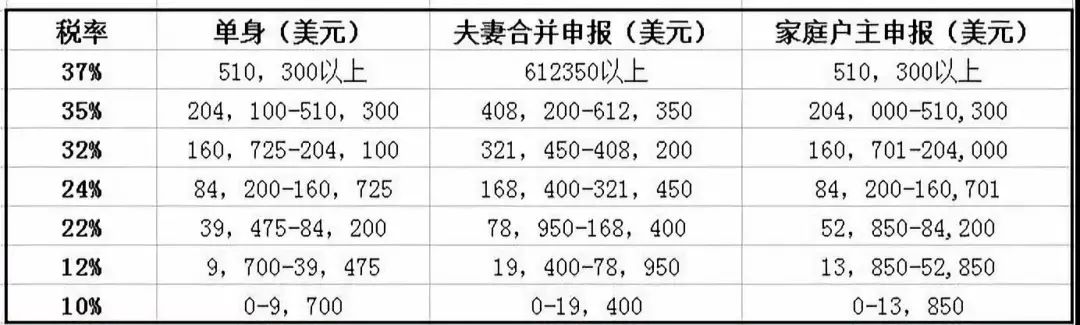 移民海外如何避免税务上的坑?