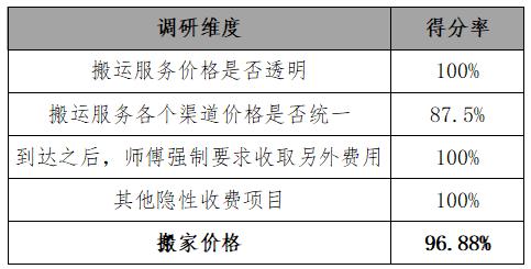 搬家服务平台有哪些,搬家服务公司平台靠谱