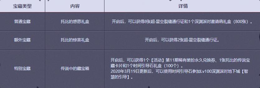dnf当前版本普雷门槛,dnf95版本解析