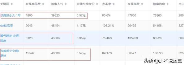 淘宝电商新手如何快速开店,淘宝新上架的宝贝一个流量都没有