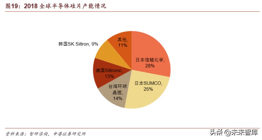 半导体疫情对策,国内半导体材料行业