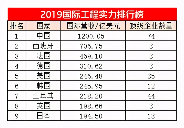谁是世界的建筑狂魔,谁是建造狂魔
