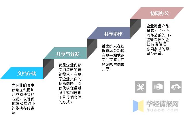 阿里巴巴进军网盘市场，能否打破百度网盘垄断？「图」