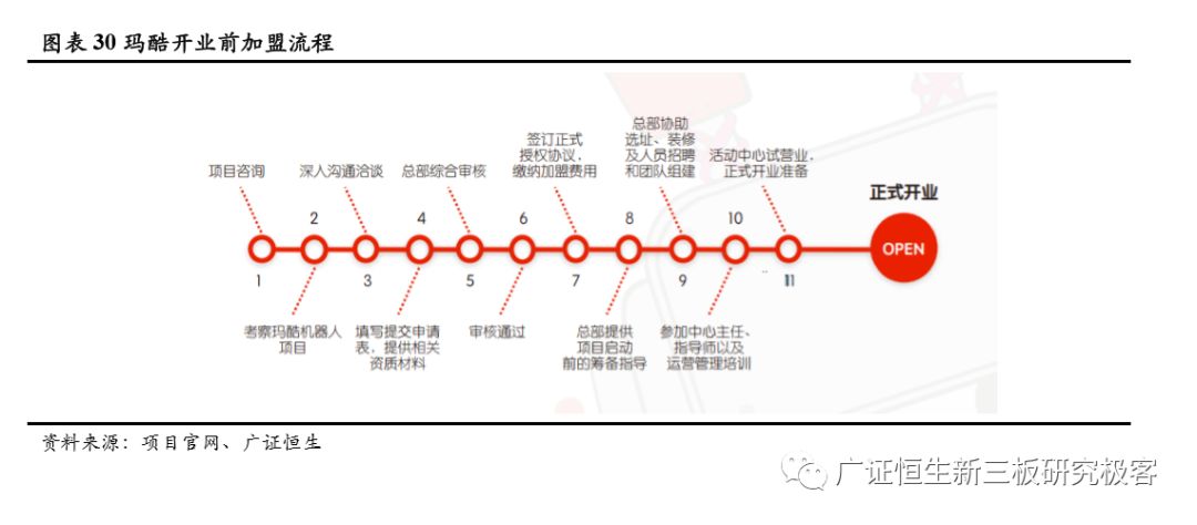加盟素质教育10大品牌,素质教育行业加盟项目排行榜
