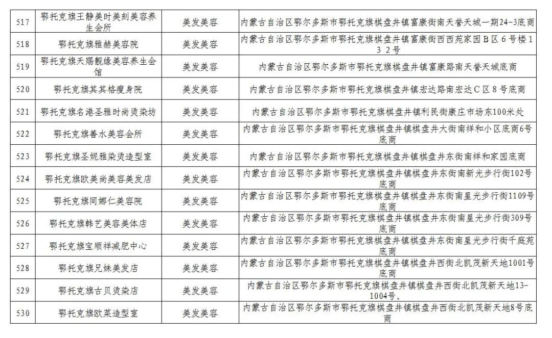 600万消费券发放,600万电子消费券