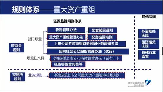 创业板注册制改革最新解读,创业板注册制改革八大要点