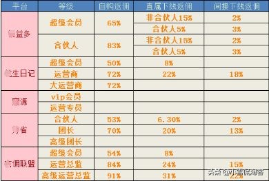 淘客主流的模式,淘客的基本模式