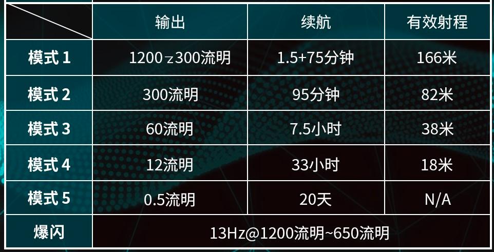 傲雷baton3手电筒特别版,傲雷baton3pro紫色