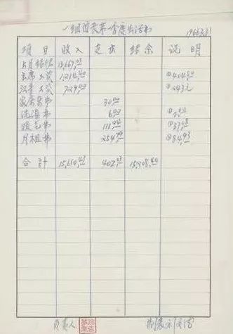 毛*东泽**的账簿:计家计国计天下