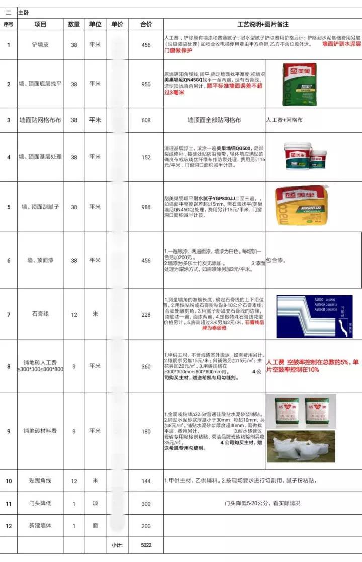记录装修过程一个月的辛苦,从装修小白到达人的心路历程