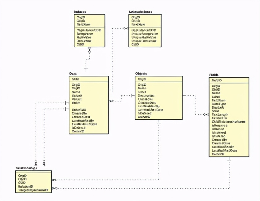 剖析元数据SaaS架构与背后的技术思考_鼠宝科技_二维码营销