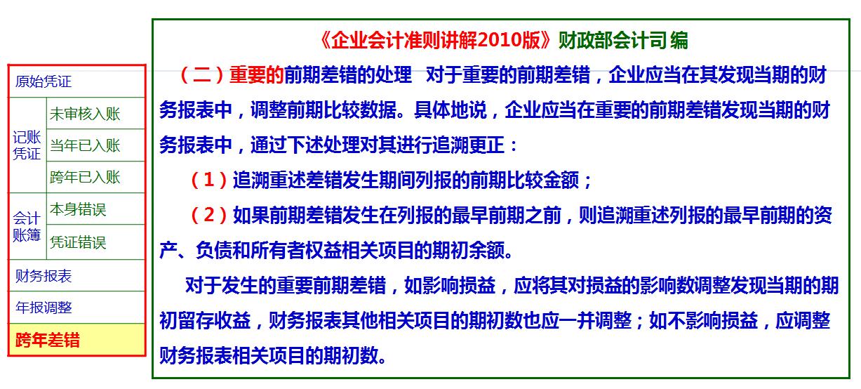 账算错了怎么解决,凭证录错了但已经过账咋办