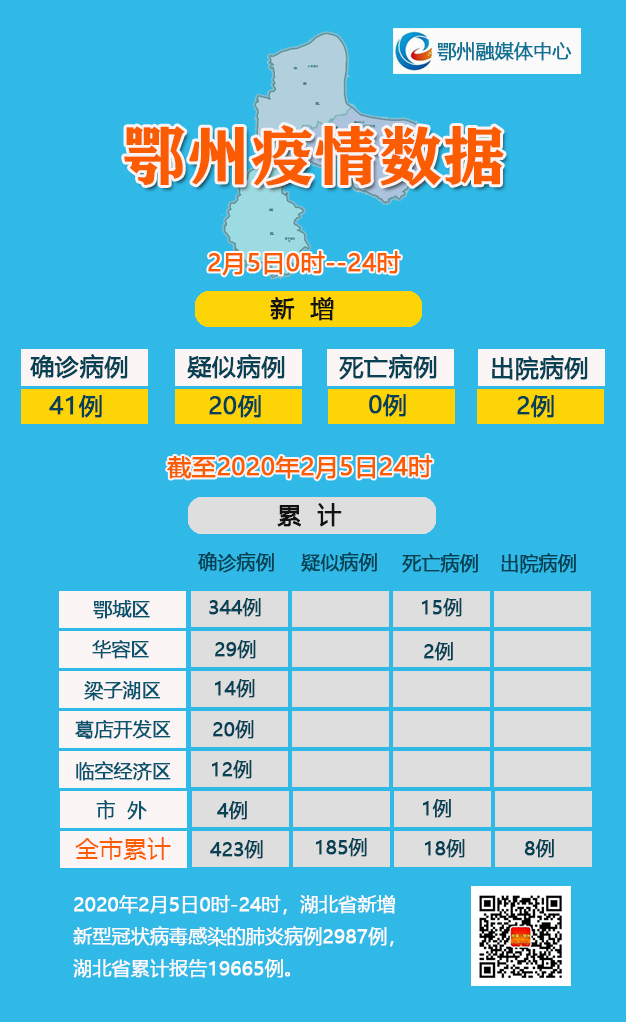 2月29日鄂州疫情,鄂州疫情防控消息今天