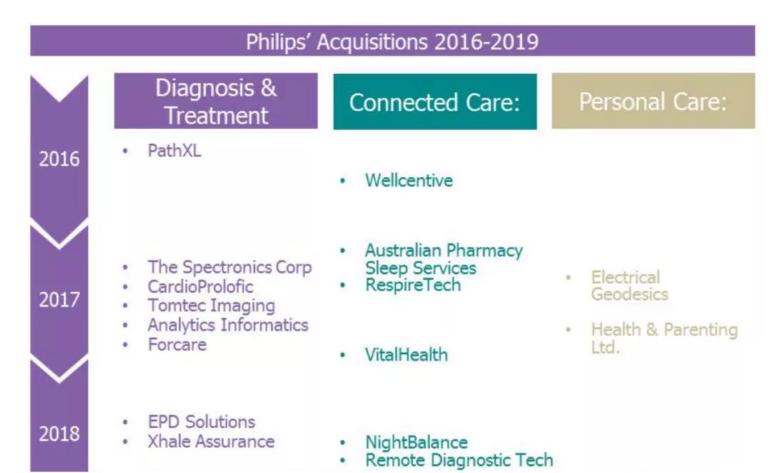 130岁的荷兰皇家飞利浦(上)|上市公司|械企风云