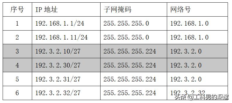 cmd命令查同一网段ip地址,如何判断两个ip地址在同一电脑