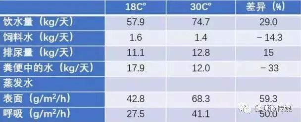 奶牛热应激治疗,奶牛热应激及营养策略