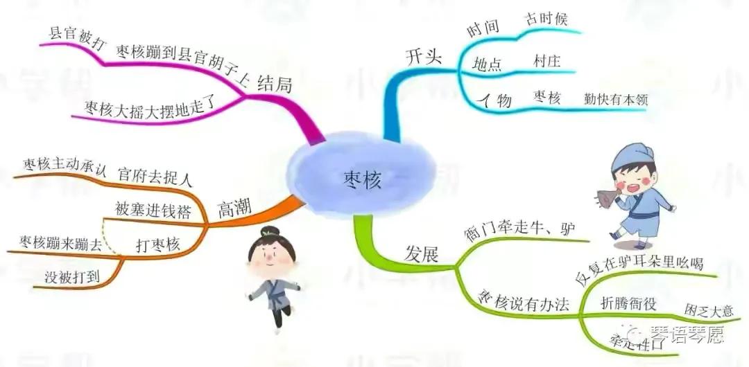 三年级语文古诗三首思维导图,三年级下册语文蜜蜂思维导图