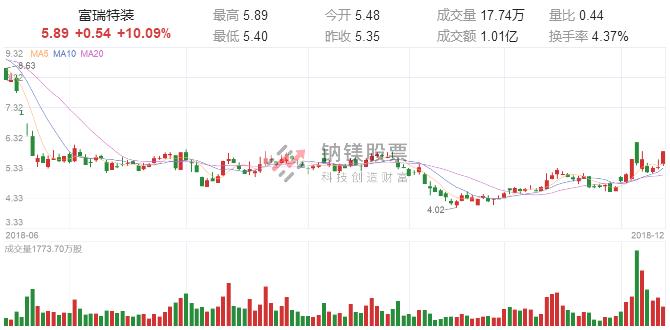 股市葵花宝典,股票葵花宝典买入法