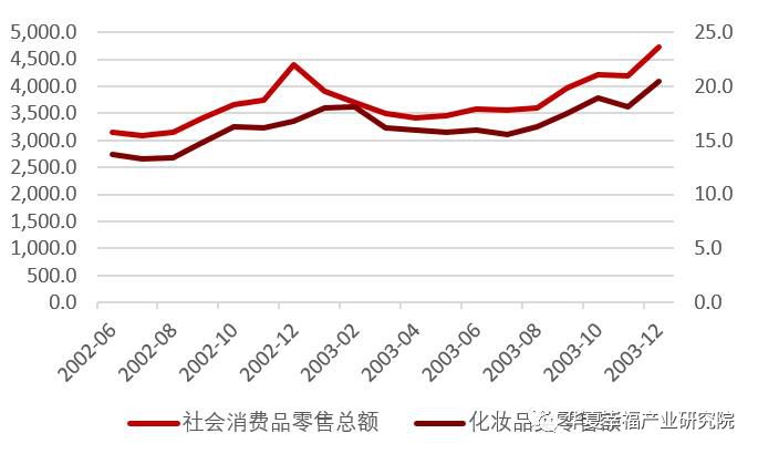 “疫”云之下，尚能美否？NCP疫情对美妆个护消费的影响分析
