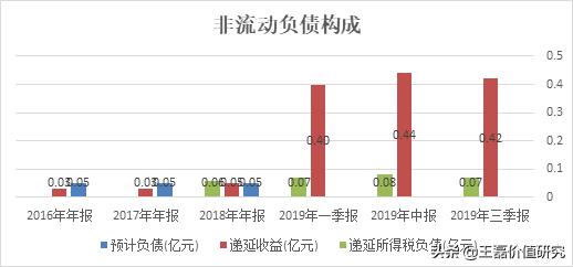 办公软件排头兵：金山办公（360、用友、微软）对比分析深度报告
