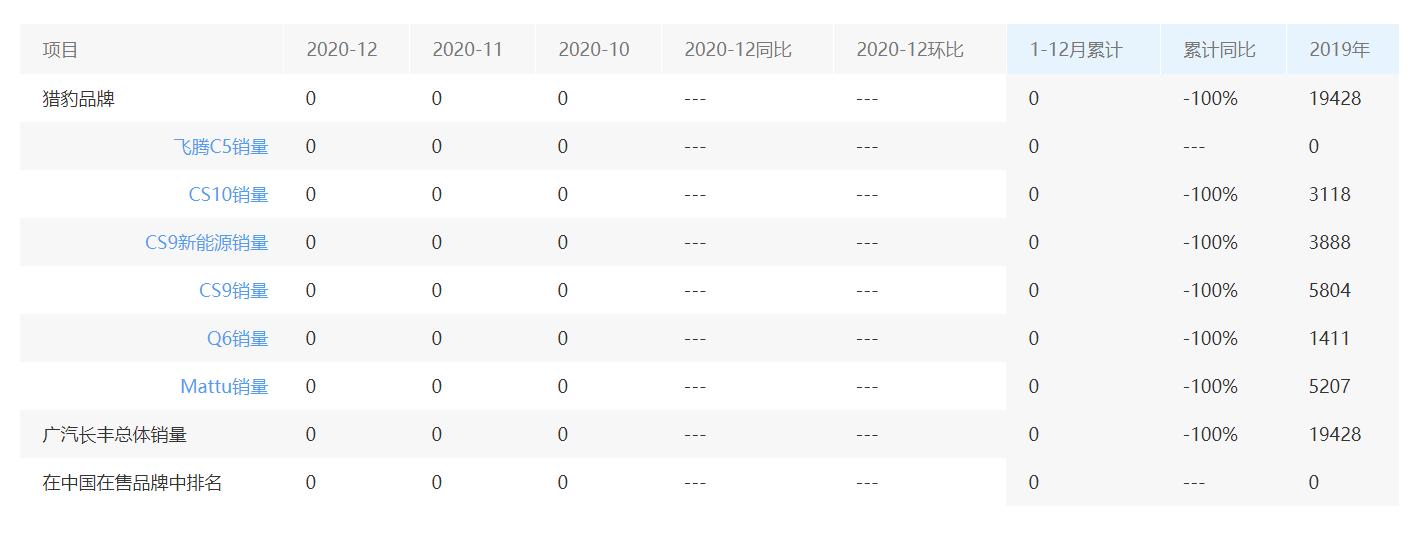 汽车品牌发展历史,猎豹汽车铭牌在哪里